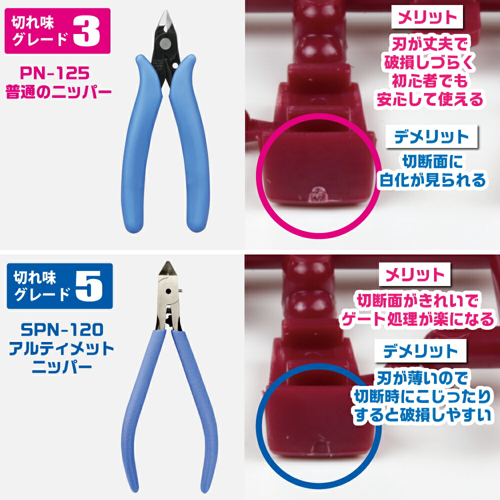 楽天市場】【お一人様1セットまで】普通＆究極ニッパーセット