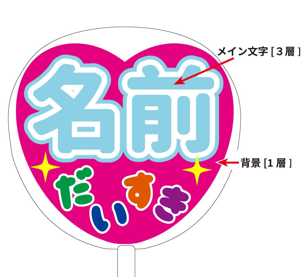 ♢セミオーダーメイド［かんたん］ | うちわもじドットコム